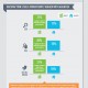 The State of Digital Marketing in 2012